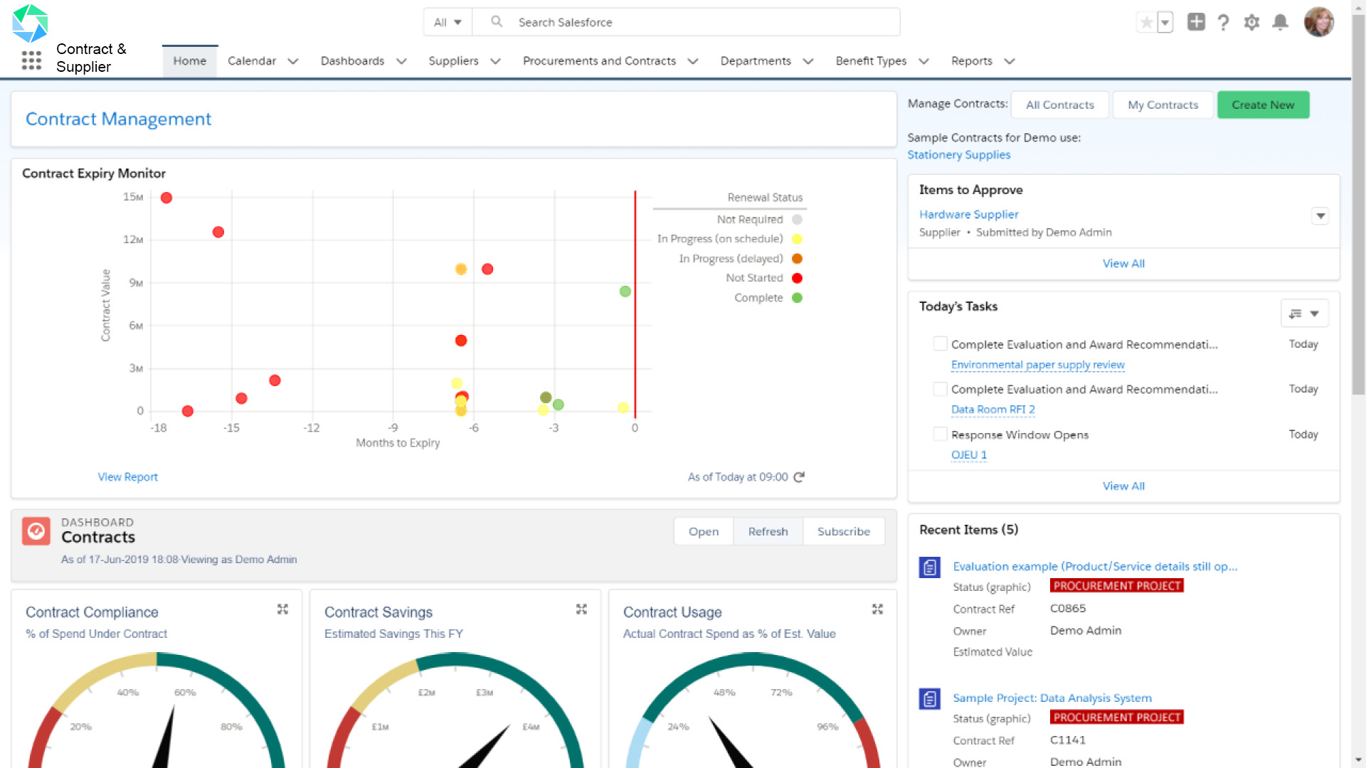 An example Atamis Contract & Supplier Dashboard.