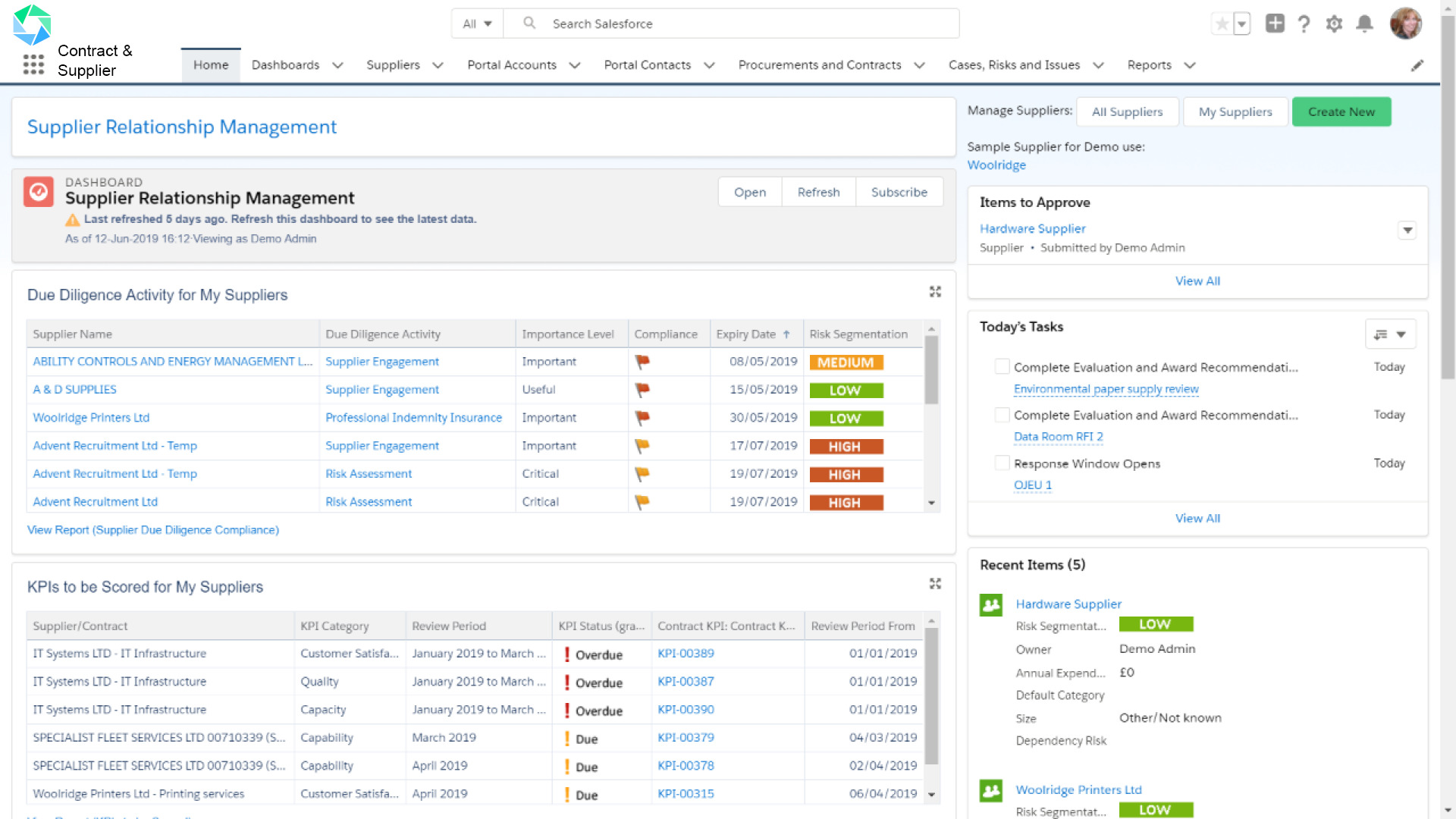 An example Atamis Contract & Supplier Dashboard.