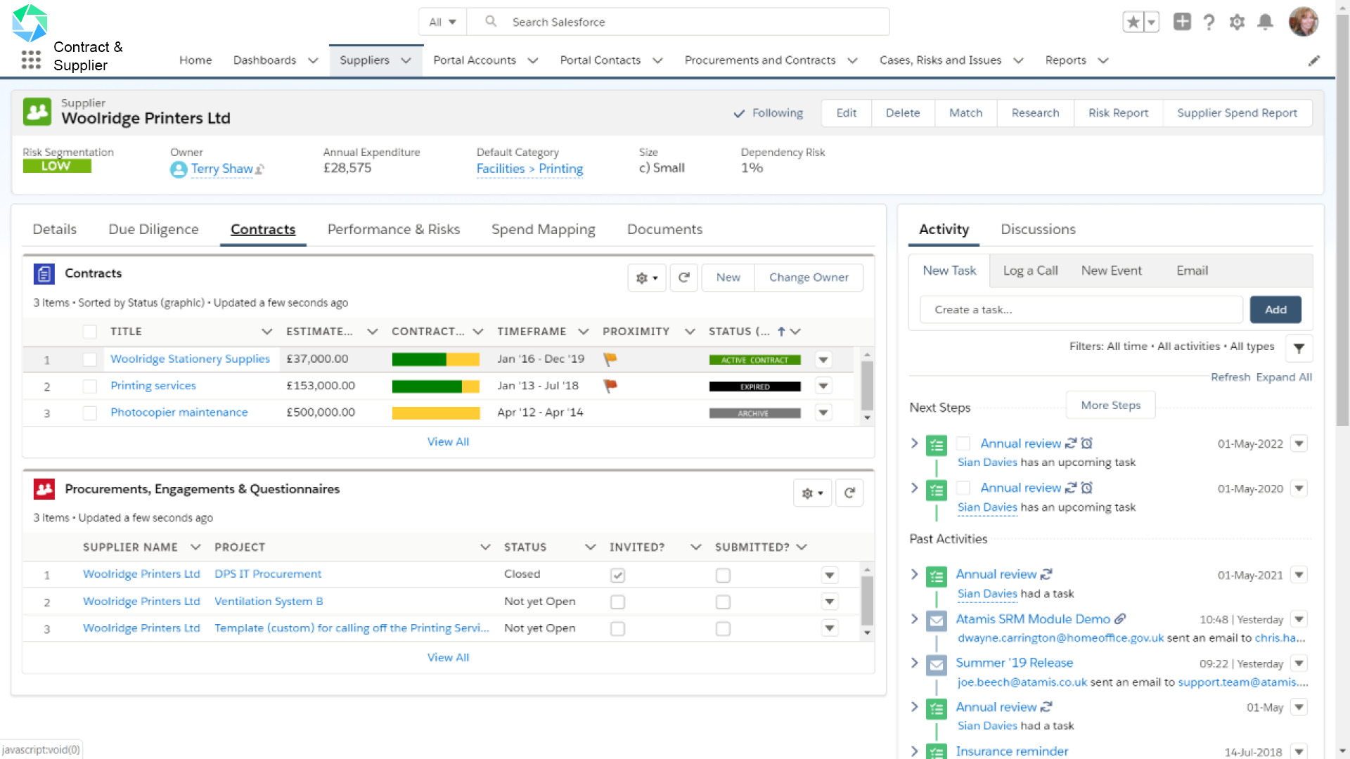 An example Atamis Contract & Supplier Dashboard.