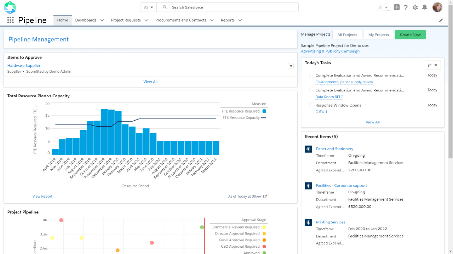 An example Atamis Pipeline App dashboard screen with data lines and tailored reports.