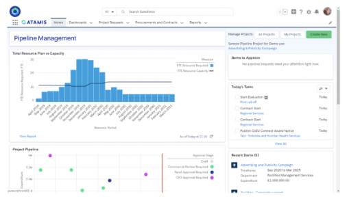 An example Atamis Pipeline App dashboard screen with data lines and tailored reports.