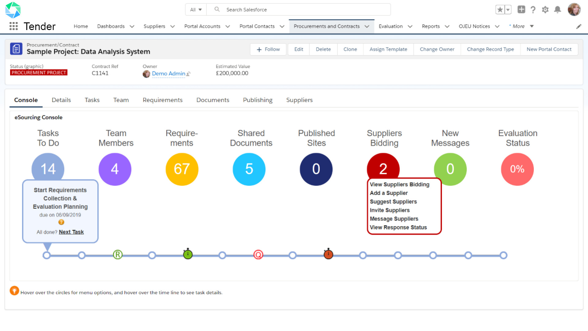 An example Atamis Tender dashboard screen with data lines and tailored reports.